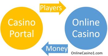 gambling affiliation